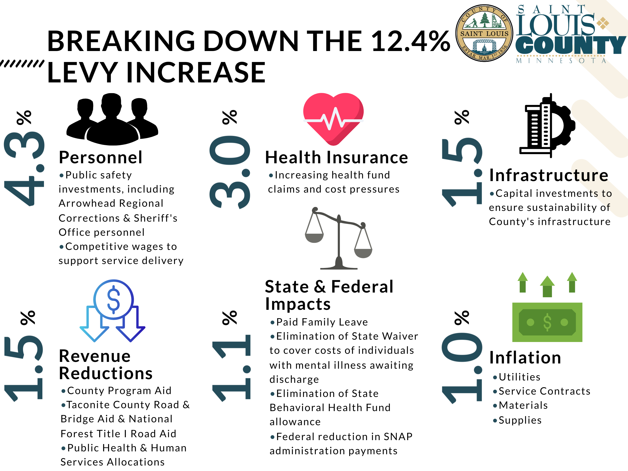 2026 Levy Graphic-FINAL